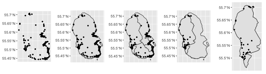 Coordinate plots